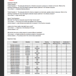 Physioex exercise 2 activity 4