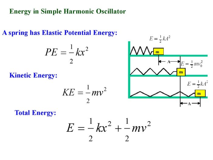 Energy of a simple harmonic oscillator quiz