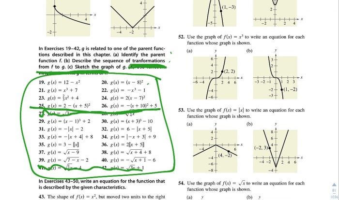 Unit 3 test study guide parent functions and transformations