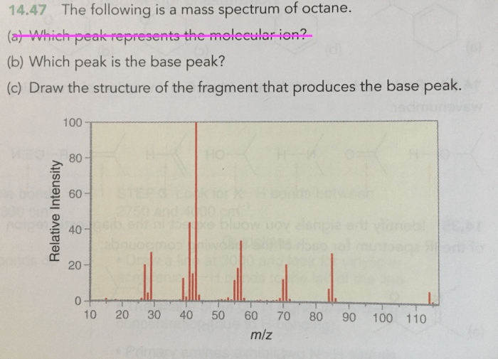 Compound consistent mass spectrum which following most has