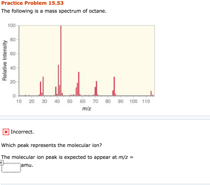 The following is a mass spectrum of octane